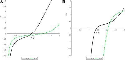 Joule-Thomson Expansion of the Quasitopological Black Holes